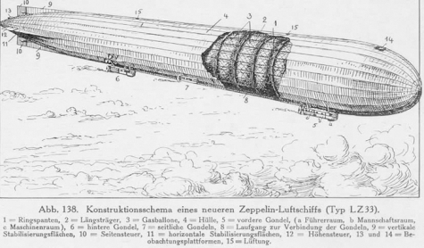 Tekening van de zeppelin LZ33, 1915