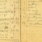Huishoudboekje, Vlierzele, 1905-1922