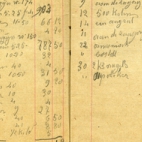 Huishoudboekje, Vlierzele, 1905-1922