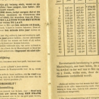 Inschrijvingsboekje, Vlierzele, 1903-1919