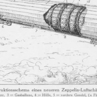 Tekening van de zeppelin LZ33, 1915